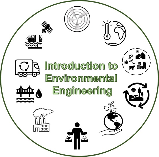 [CIVL2135] Introduction to Environmental Engineering (St Lucia & external). Semester 1, 2023 CIVL2135S_7320_24461